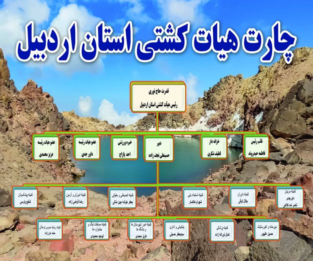 چارت هیات کشتی استان اردبیل